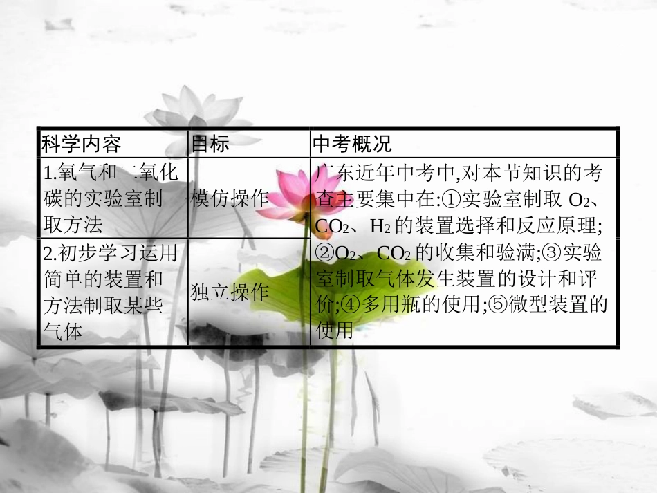 届中考化学复习 第一模块 分类复习 5.2 氧气、二氧化碳的实验室制法课件 （新版）新人教版_第2页