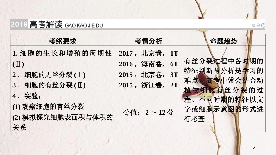 2019版高考生物大一轮复习 第14讲 细胞的增殖优选课件_第2页