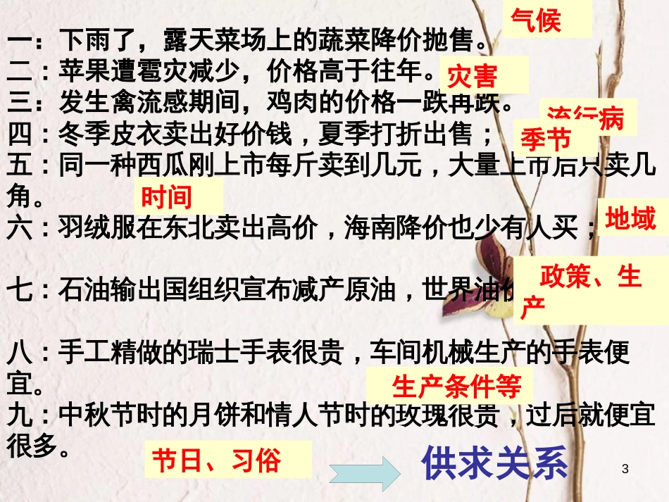 黑龙江省海林市高中政治 第二课 多变的价格课件 新人教版必修1_第3页