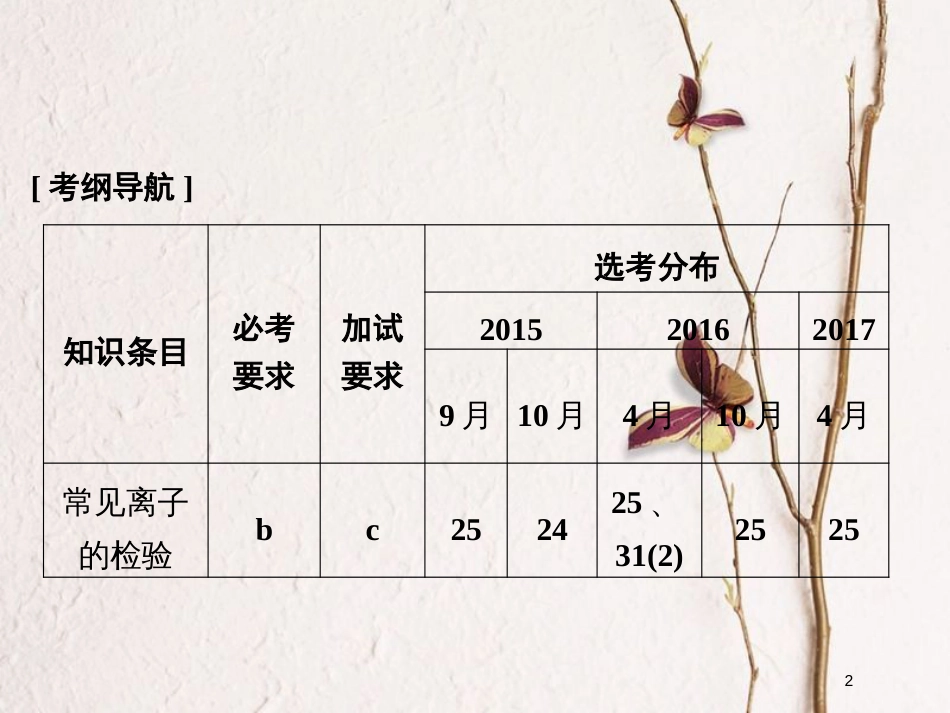 （浙江专版）2019版高考化学大一轮复习 专题二 离子反应 氧化还原反应 课时2 离子共存 离子推断课件_第2页