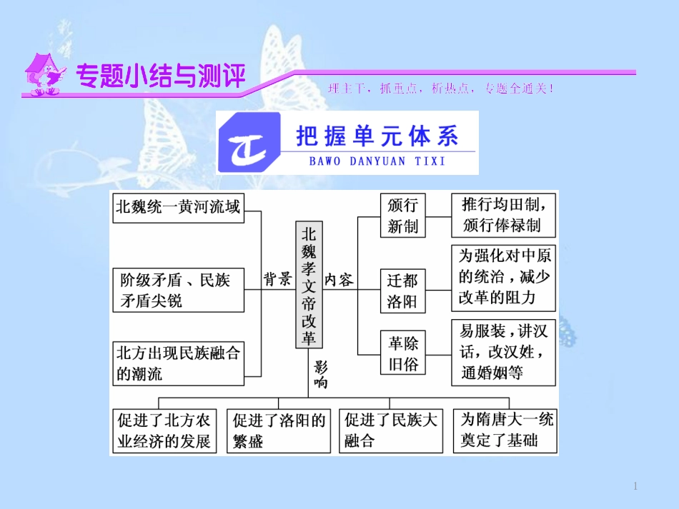 高中历史 专题三 北魏孝文帝改革专题小结与测评课件 人民版选修1_第1页