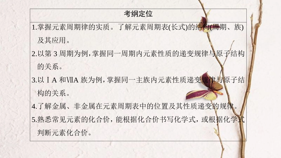 2019年高考化学一轮复习 第5章 物质结构 元素周期律 第2节 元素周期律和元素周期表课件 鲁科版_第3页