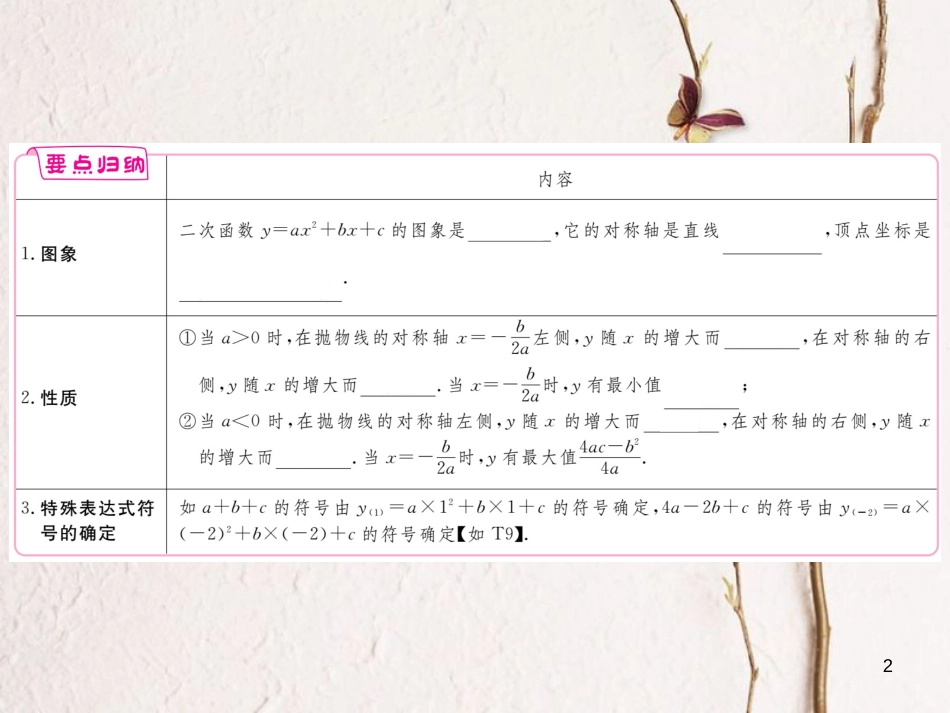 江西省2018年九年级数学下册 第二章 二次函数 2.2 第5课时 二次函数y=ax2+bx+c的图象与性质练习课件 （新版）北师大版_第2页