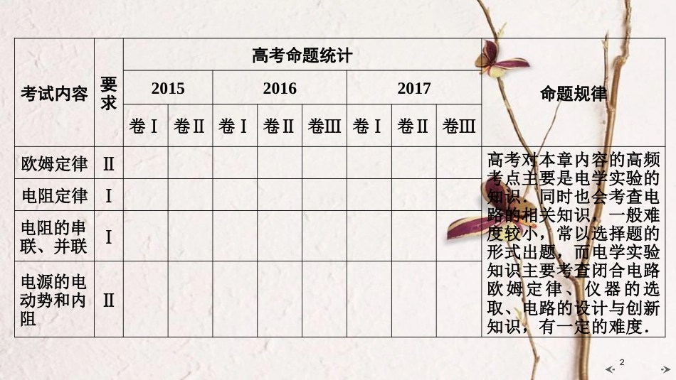 2019年高考物理大一轮复习 第08章 恒定电流 第1讲 电阻定律 欧姆定律 焦耳定律 电功率课件 新人教版_第2页