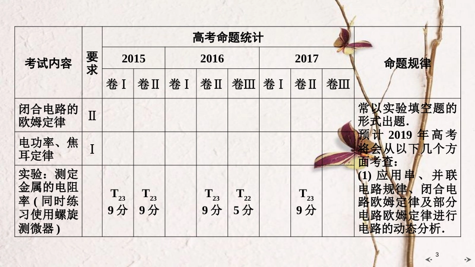 2019年高考物理大一轮复习 第08章 恒定电流 第1讲 电阻定律 欧姆定律 焦耳定律 电功率课件 新人教版_第3页