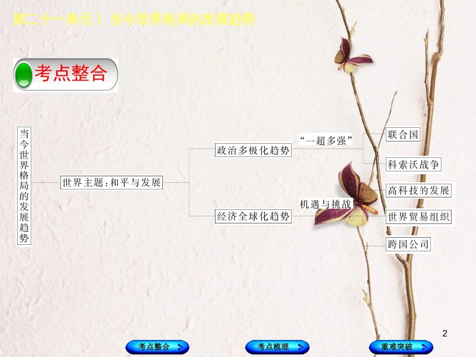 （包头专版）中考历史复习 第五部分 世界现代史 第二十一单元 当今世界格局的发展趋势课件_第2页