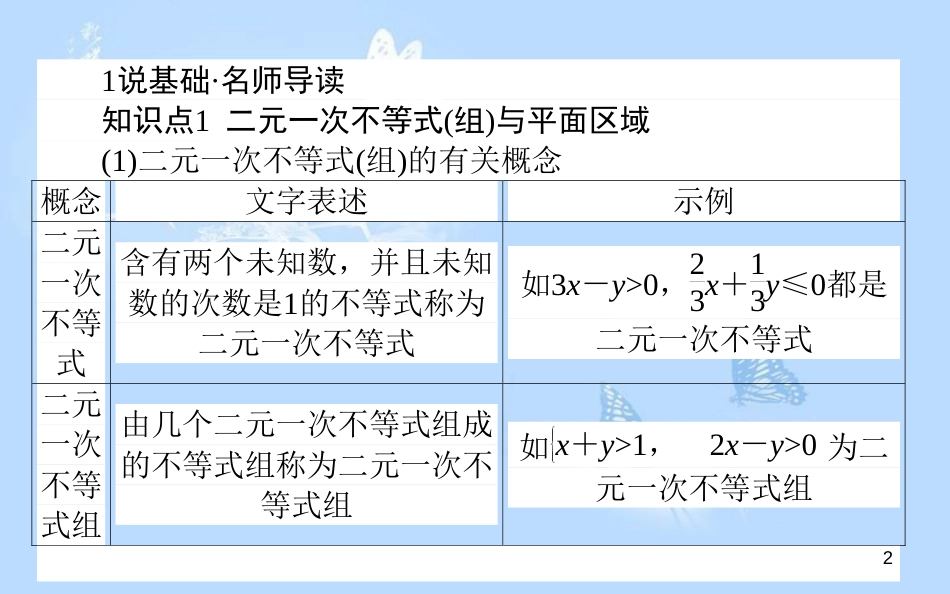 高中数学 第三章 不等式 第20课时 二元一次不等式（组）所表示的平面区域课件 新人教B版必修5_第2页