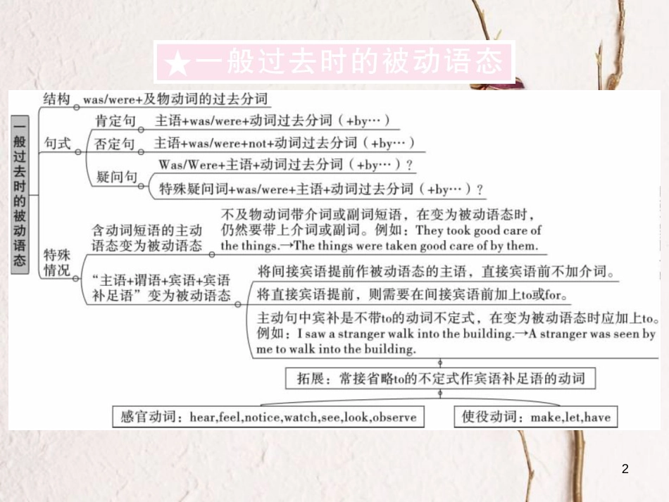 贵州省九年级英语全册 Unit 6 When was it invented（第3课时）习题课件 （新版）人教新目标版_第2页