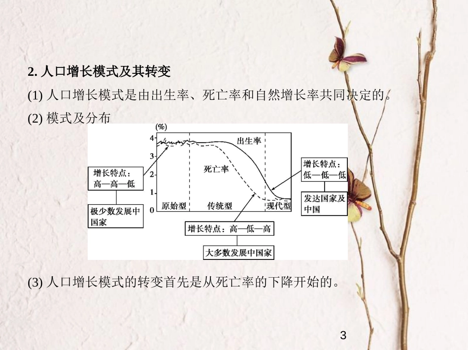 （新课标）2019版高考地理一轮复习 专题七 人口的变化课件_第3页