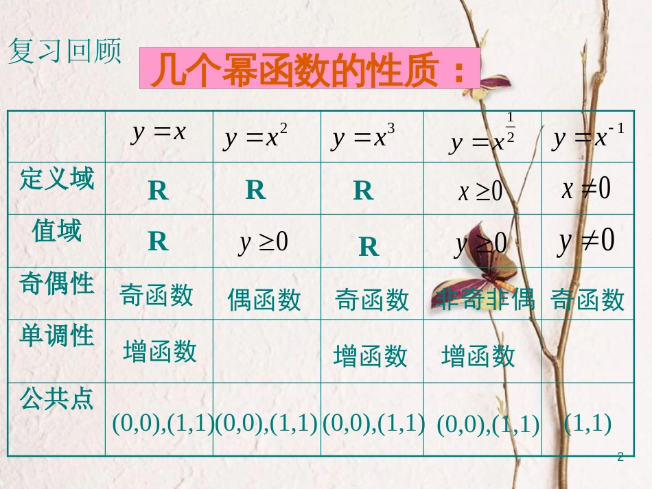 辽宁省北票市高中数学 第三章 基本初等函数(Ⅰ)3.2.1 幂函数（2）课件 新人教B版必修1_第2页