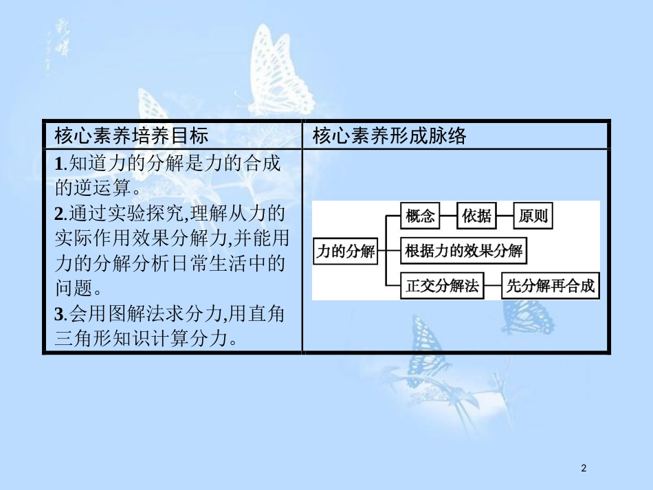 高中物理 第三章 相互作用 3.5 力的分解课件 新人教版必修1_第2页