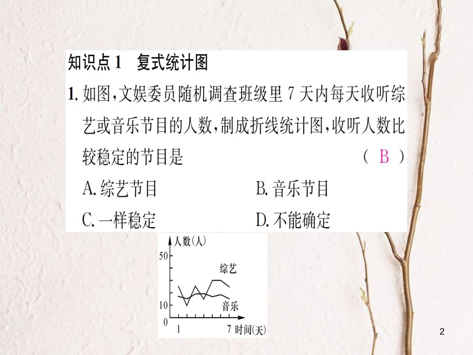 七年级数学上册 5.2 统计图 第2课时 复式统计图及统计图的选择习题课件 （新版）湘教版_第2页