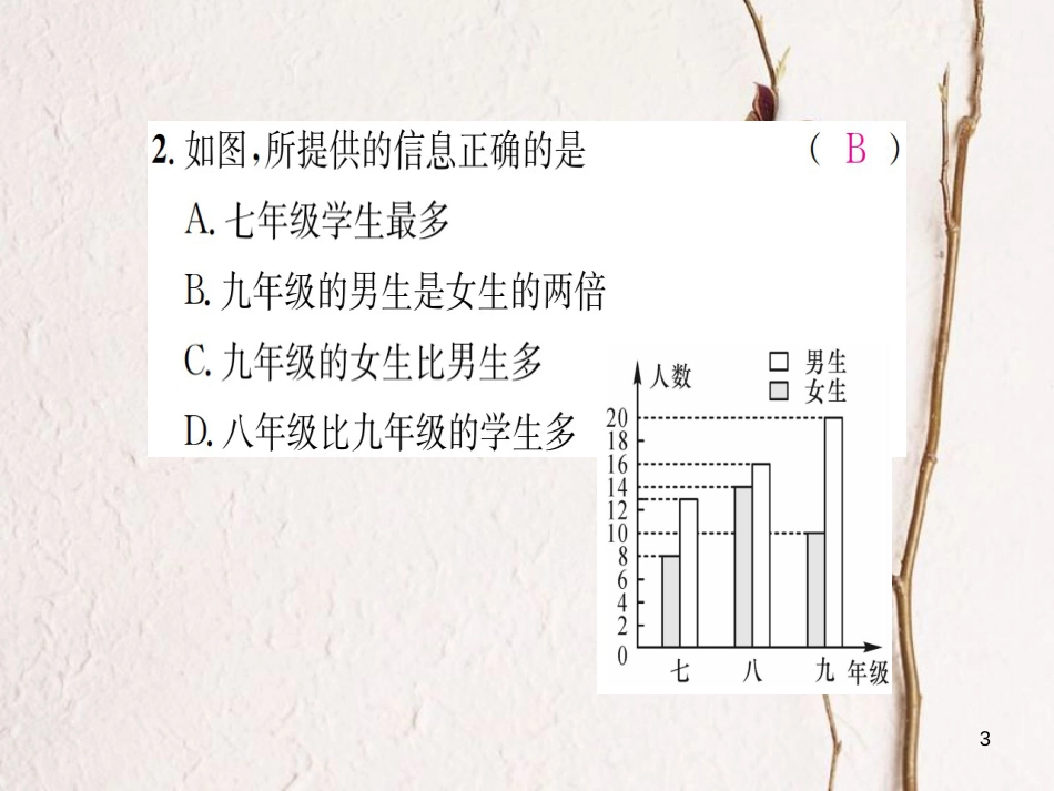 七年级数学上册 5.2 统计图 第2课时 复式统计图及统计图的选择习题课件 （新版）湘教版_第3页