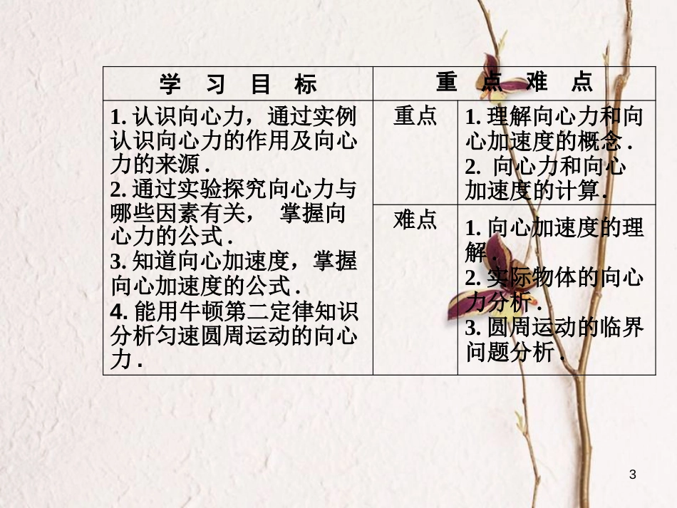 高中物理 第2章 圆周运动 第二节 向心力课件 粤教版必修2_第3页