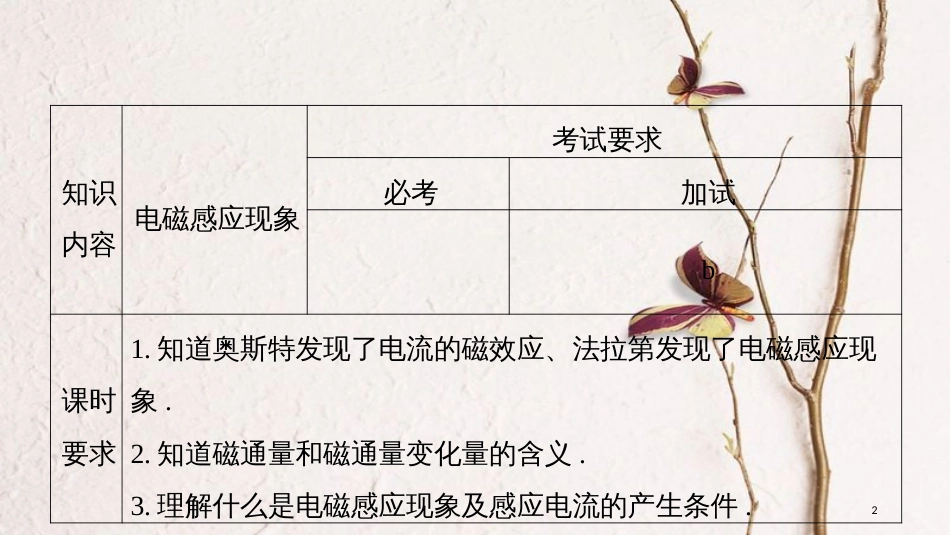 （浙江专版）高中物理 第四章 电磁感应 第1讲 划时代的发现 第2讲 探究感应电流的产生条件课件 新人教版选修3-2_第2页