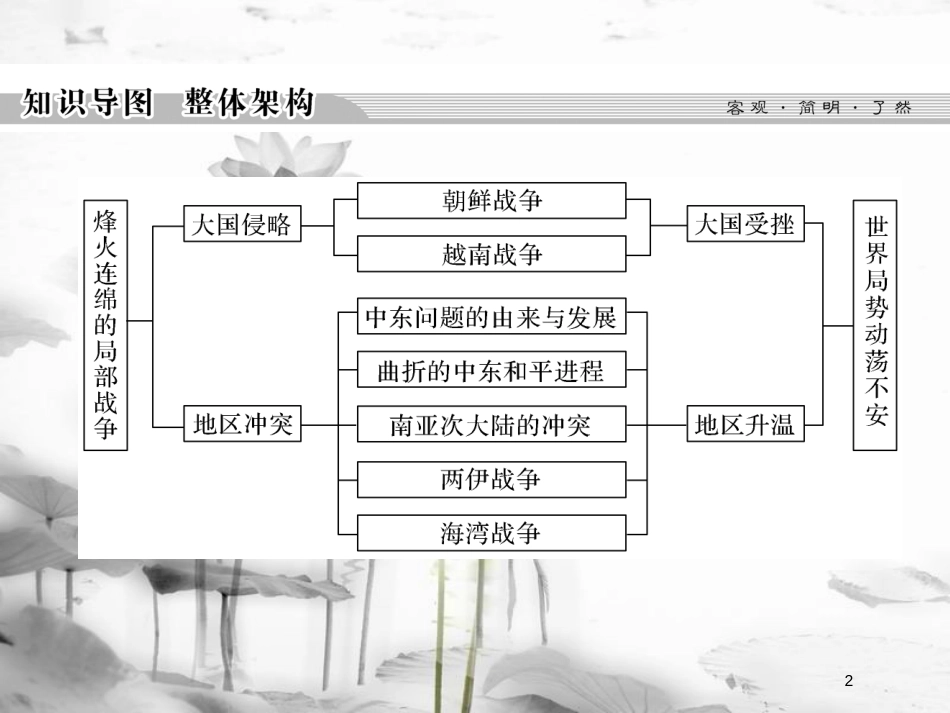 高中历史 第五单元 烽火连绵的局部战争单元总结课件 新人教版选修3_第2页