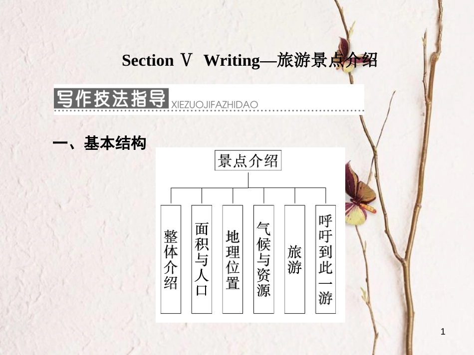 高中英语 Unit 5 The power of nature Section Ⅴ Writing-旅游景点介绍课件 新人教版选修6_第1页