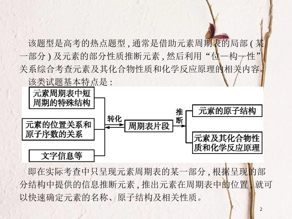 （新课标）2019版高考化学一轮复习 第五单元 物质结构 元素周期律 高考热点题型5 元素推断题解题指导课件_第2页