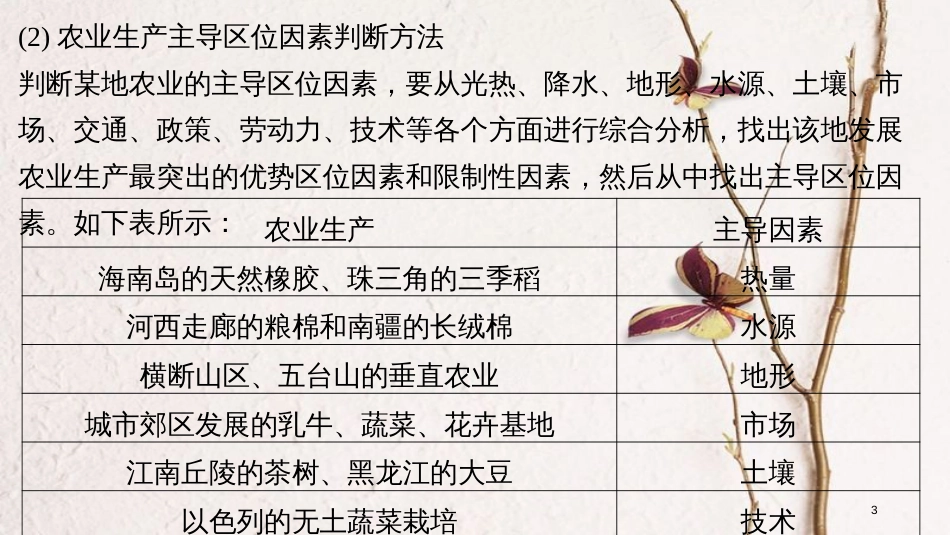 （浙江选考）高考地理大二轮复习 专题六 区域产业活动 微专题阶段性贯通课件_第3页