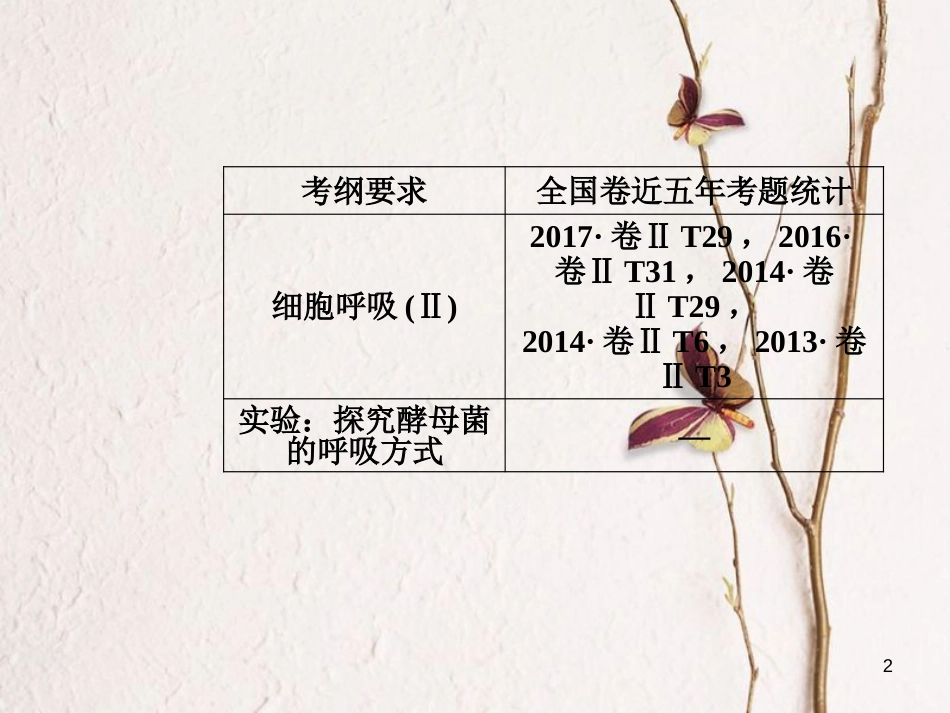 2019版高考生物总复习 第三单元 细胞的能量供应和利用 第2讲 细胞呼吸课件_第2页