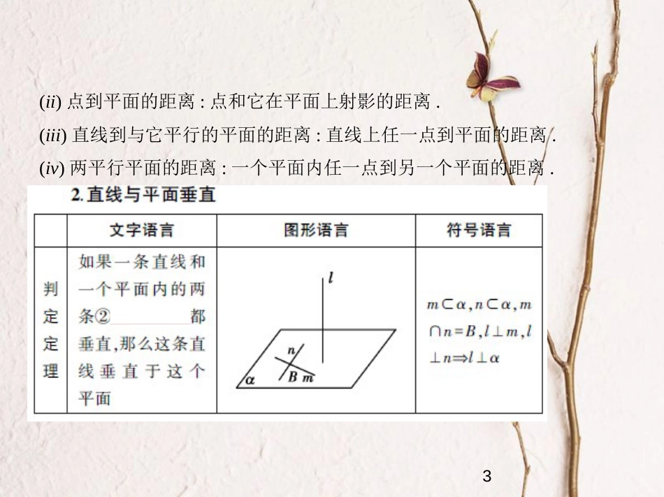 （江苏专版）2019版高考数学一轮复习 第十三章 立体几何 13.3 垂直的判定与性质课件_第3页