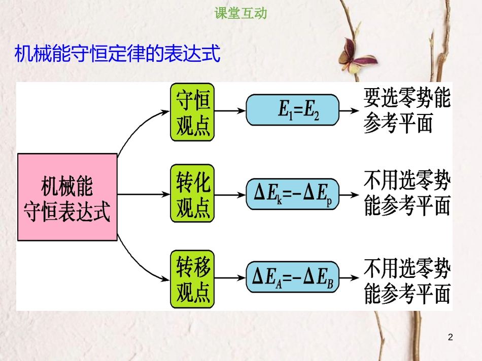 2019版高考物理总复习 第五章 机械能 5-3-2 考点强化 机械能守恒定律的应用课件(1)_第2页