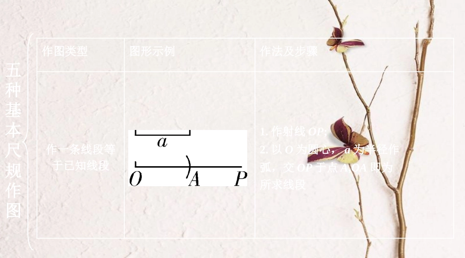浙江省中考数学复习第一部分考点研究第七单元图形的变化第28课时尺规作图课件_第3页