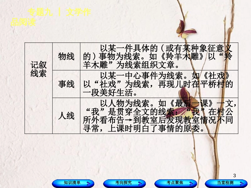 （江西专版）中考语文 第3篇 现代文阅读 专题九 文学作品阅读课件_第3页