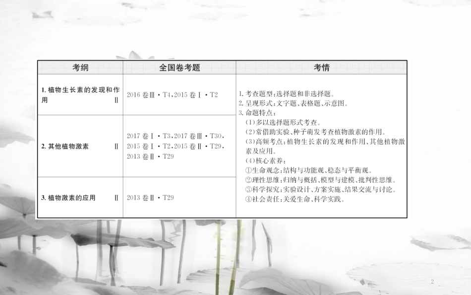 届高三生物二轮复习 2.11 专题11 植物的激素调节课件_第2页