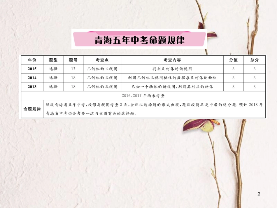 （青海专版）中考数学复习 第1编 教材知识梳理篇 第6章 图形的变化 第3节 投影与视图（精讲）课件_第2页