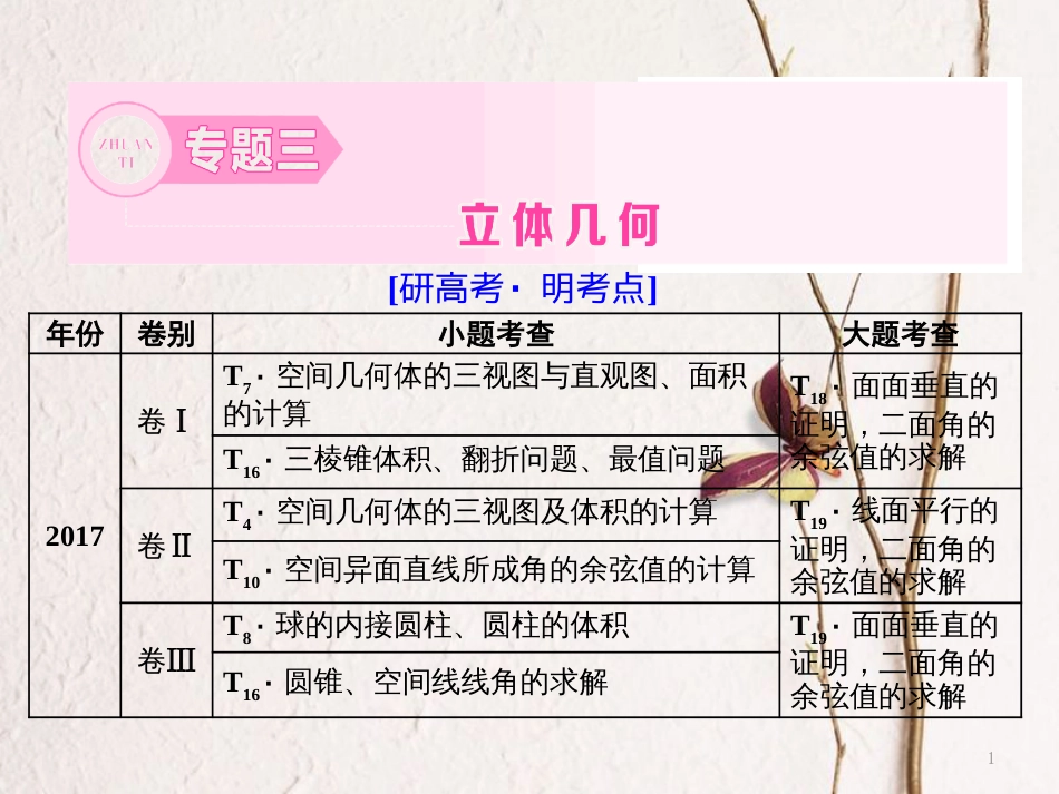 （通用版）高考数学二轮复习 专题三 第一讲 立体几何 小题考法——空间几何体的三视图、表面积与体积及位置关系的判定课件 理_第1页