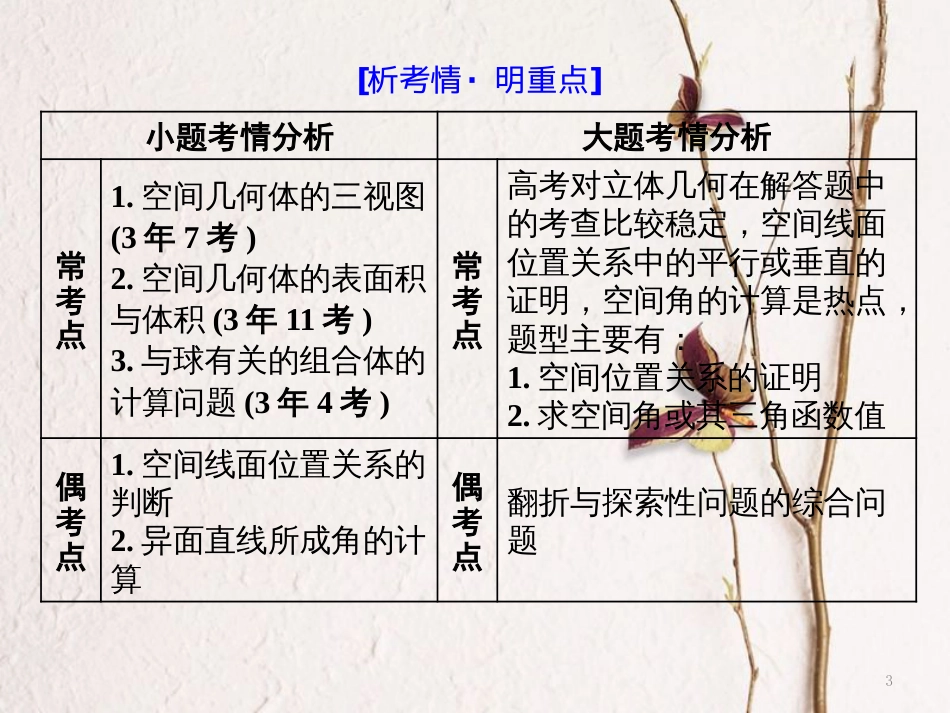 （通用版）高考数学二轮复习 专题三 第一讲 立体几何 小题考法——空间几何体的三视图、表面积与体积及位置关系的判定课件 理_第3页