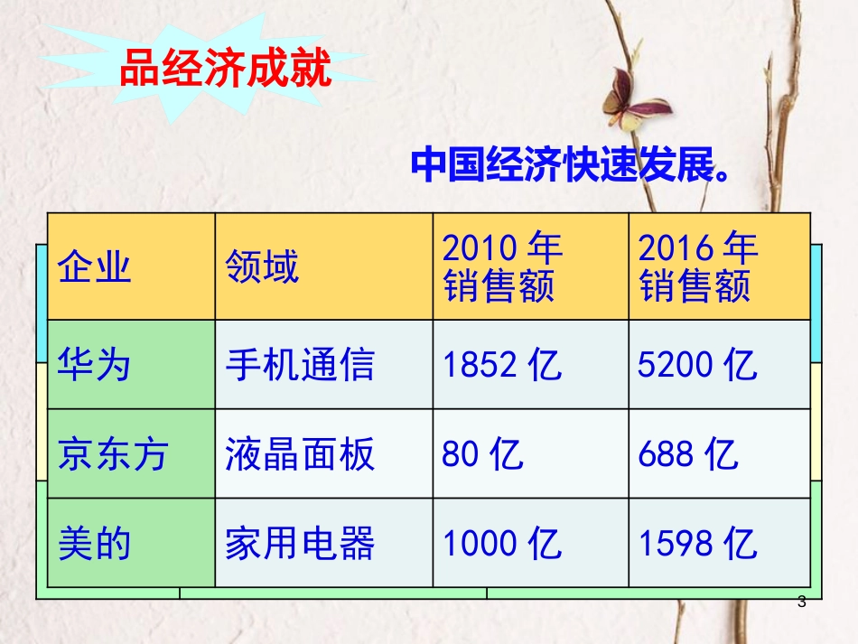 九年级政治全册 第二单元 了解祖国 爱我中华 第三课 认清基本国情 第1框《我们的社会主义祖国》课件 新人教版_第3页
