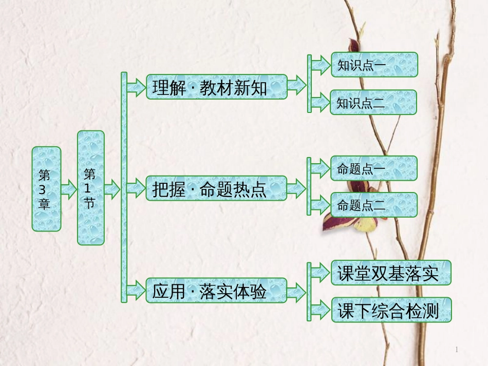 高中物理 第3章 液体 第1节 液体的表面张力课件 鲁科版选修3-3_第1页