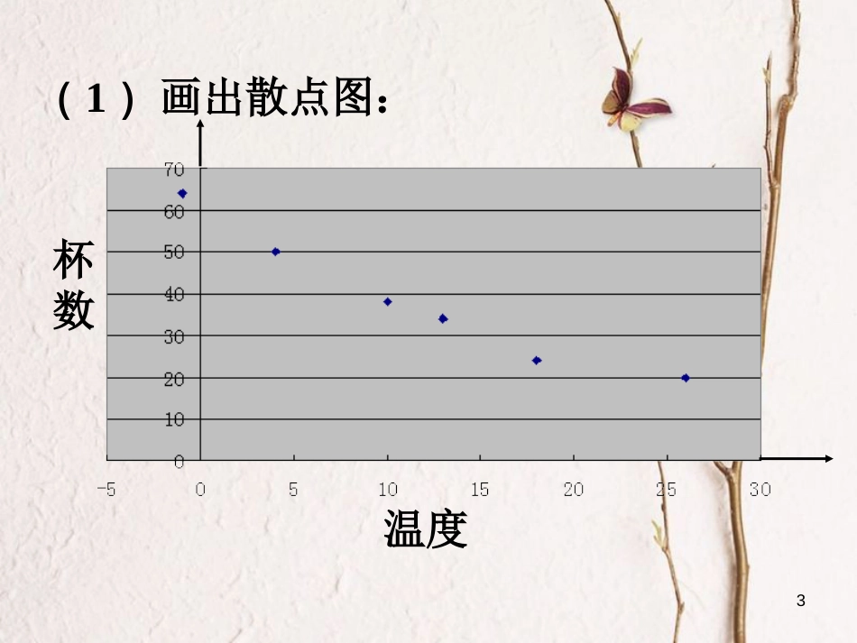 内蒙古准格尔旗高中数学 第二章 统计 2.3 变量间的相关关系 2.3.2 两个变量的线性相关课件1 新人教B版必修3_第3页