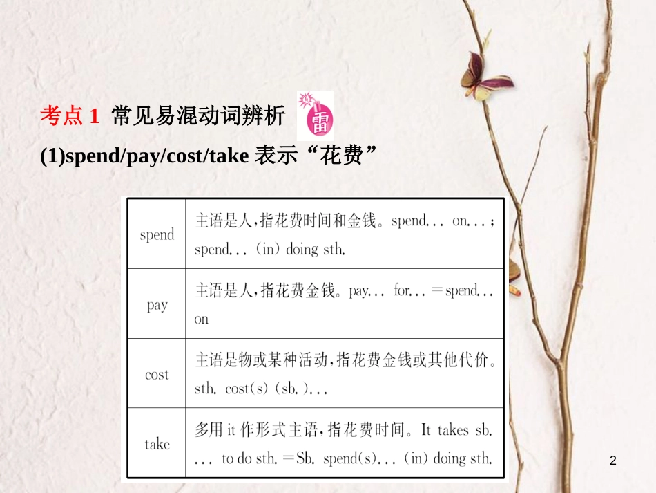 山东省菏泽市中考英语总复习 语法九 动词及动词短语课件_第2页