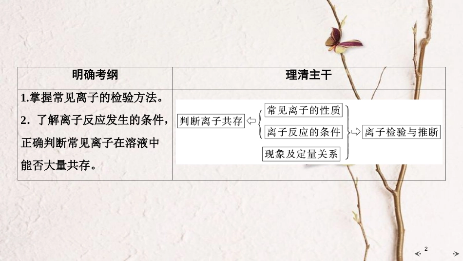 2019年高考化学大一轮复习 第二章 化学物质及其变化 基础课3 离子共存 离子的检验和推断课件_第2页