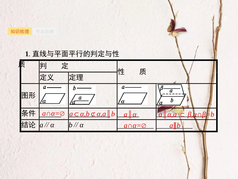 （福建专用）高考数学总复习 第八章 立体几何 8.4 直线、平面平行的判定与性质课件 理 新人教A版_第2页