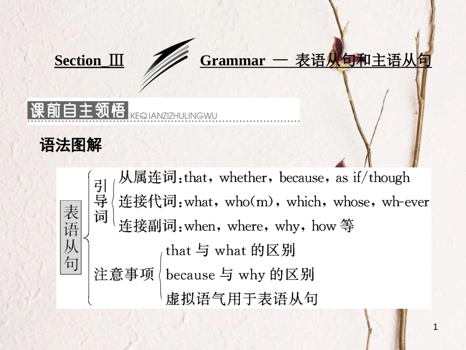 高中英语 Module 2 Highlights of My Senior Year Section Ⅲ Grammar-表语从句和主语从句课件 外研版选修7_第1页