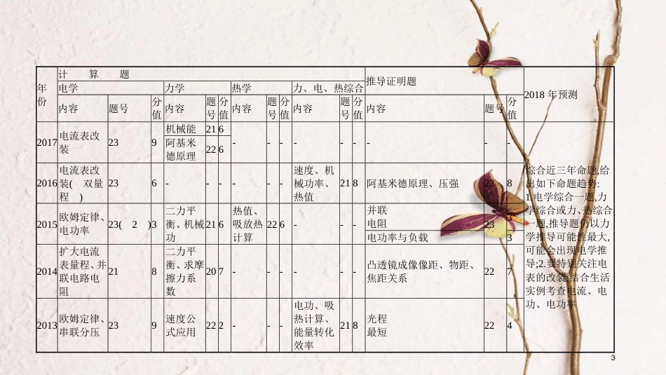 安徽省中考物理 专题突破四 计算与推导题复习课件_第3页