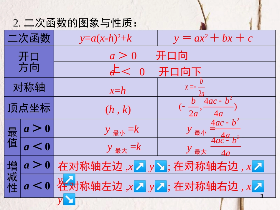 九年级数学上册 第22章 二次函数小结与复习课件 （新版）新人教版_第3页
