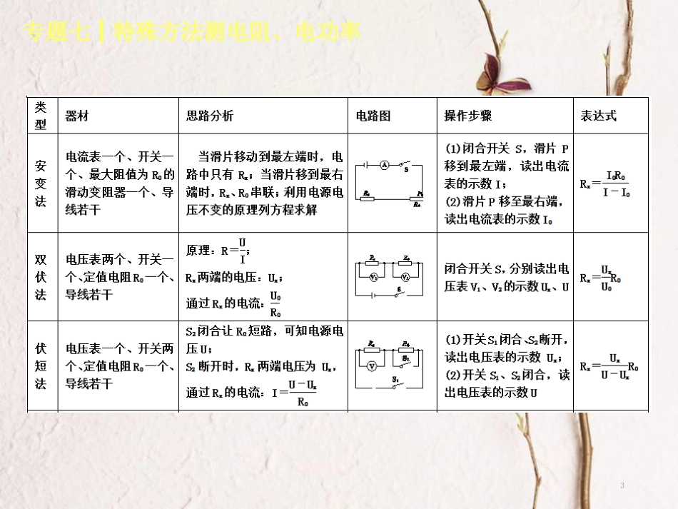 中考物理复习 第七单元 压强 浮力 专题（7）特殊方法测电阻、电功率课件_第3页