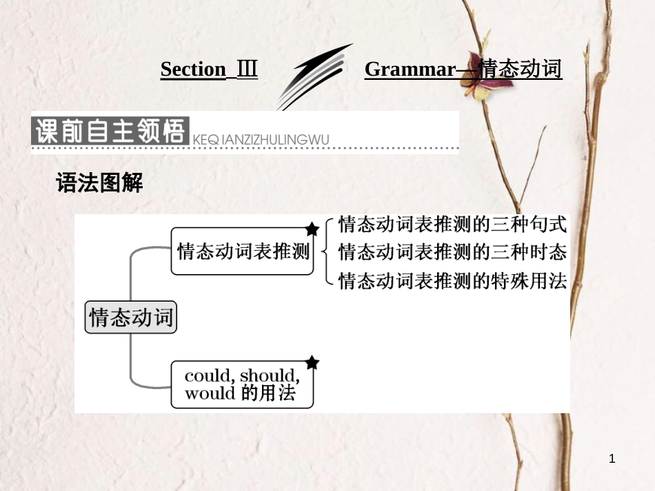 高中英语 Module 6 The Tang PoemsSection Ⅲ Grammar 情态动词课件 外研版选修8_第1页