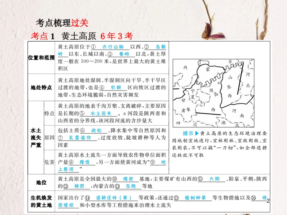 山东省德州市中考地理一轮复习 八下 第6章 北方地区 第2课时黄土高原、北京课件_第2页
