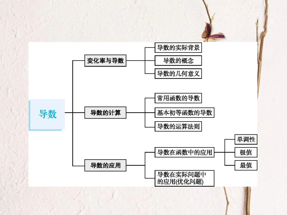 2019届高考数学一轮复习 第三章 导数及其应用 3.1 导数的概念及运算课件 文 新人教B版_第2页