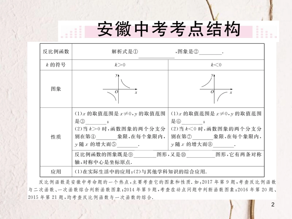 九年级数学下册 第二十六章 反比例函数小结与复习练习课件 （新版）新人教版_第2页