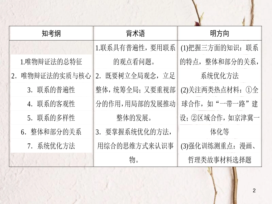 2019年高考政治一轮复习 第三单元 思想方法与创新意识 7 唯物辩证法的联系观课件 新人教版必修4_第2页