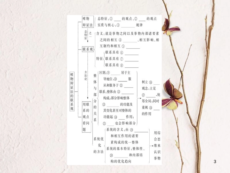 2019年高考政治一轮复习 第三单元 思想方法与创新意识 7 唯物辩证法的联系观课件 新人教版必修4_第3页