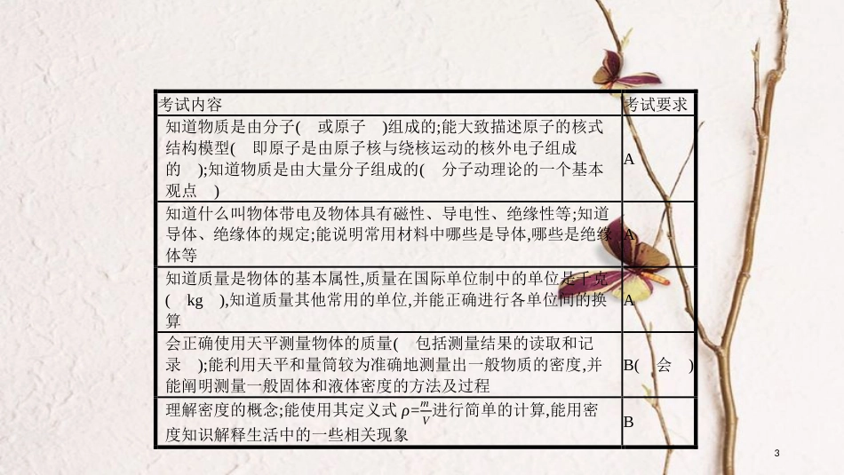 安徽省中考物理一轮复习 模块五 力学 专题一 物质的结构及属性课件_第3页