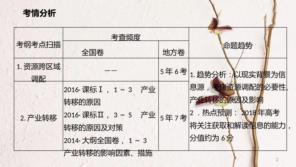 年高考地理二轮复习 区域可持续发展 4.4 区域联系与区域协调发展课件_第2页